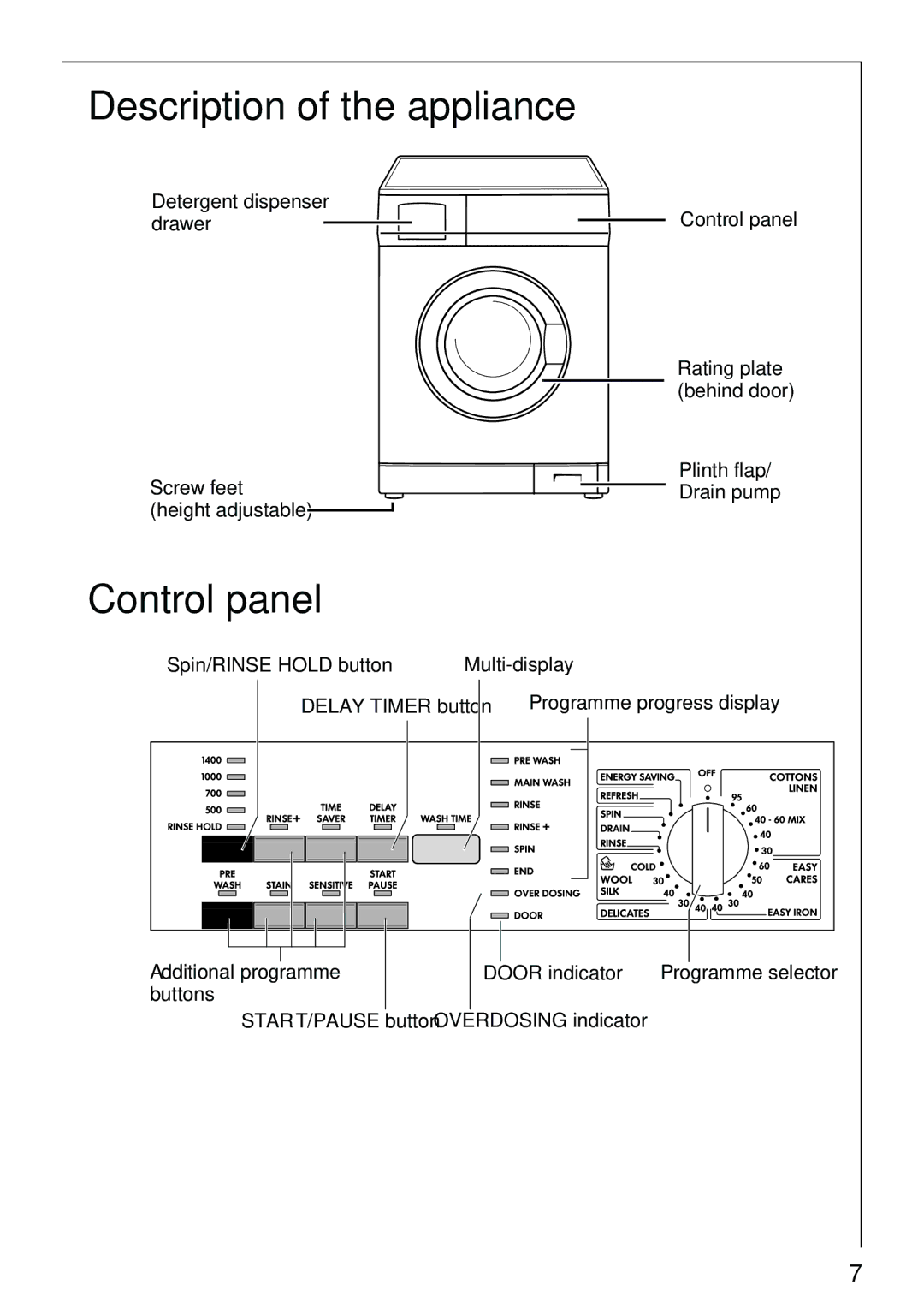 Electrolux 74825 manual Description of the appliance, Control panel 