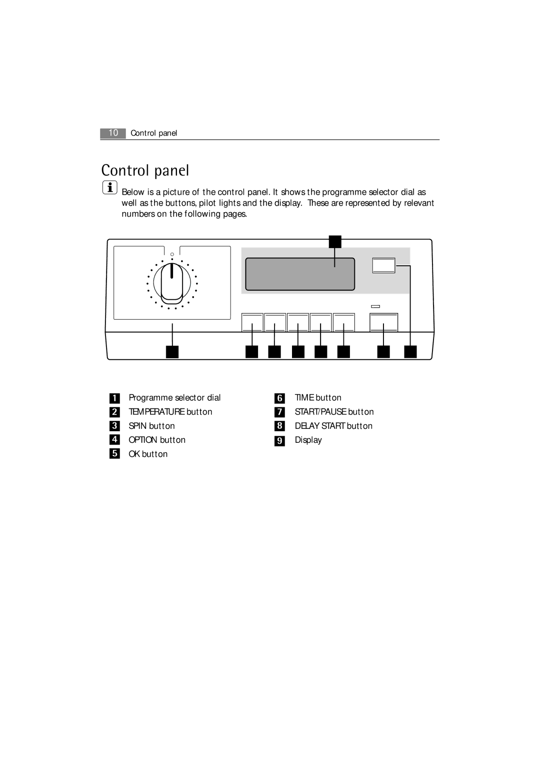 Electrolux 74850 B user manual Control panel 