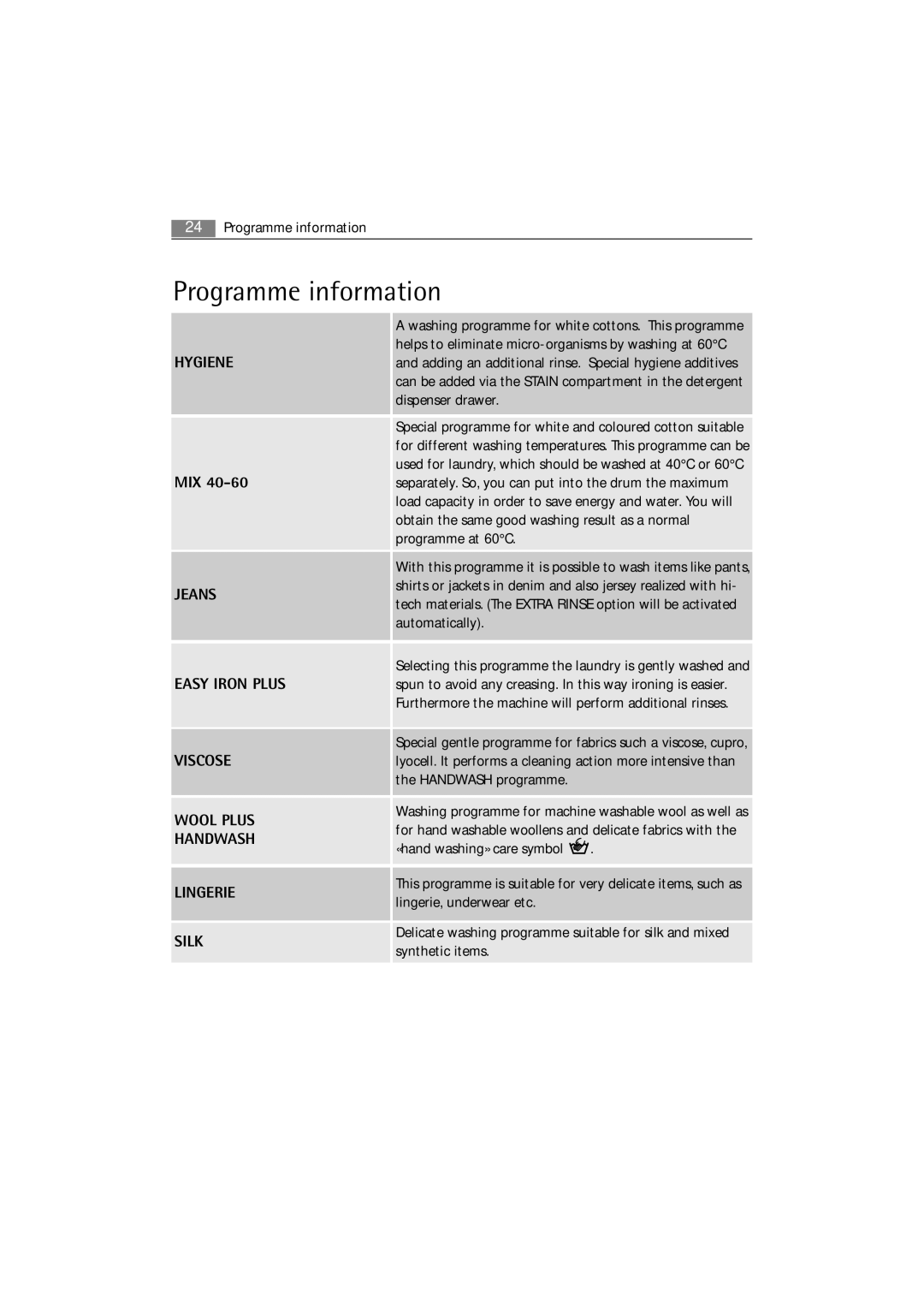 Electrolux 74850 B user manual Programme information 