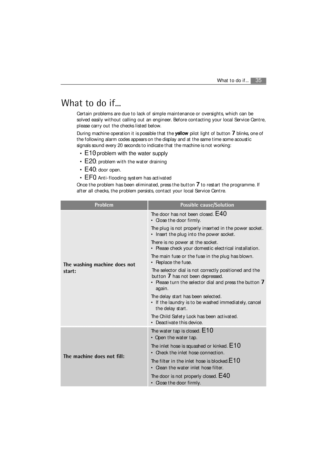 Electrolux 74850 B user manual What to do if, Possible cause/Solution 