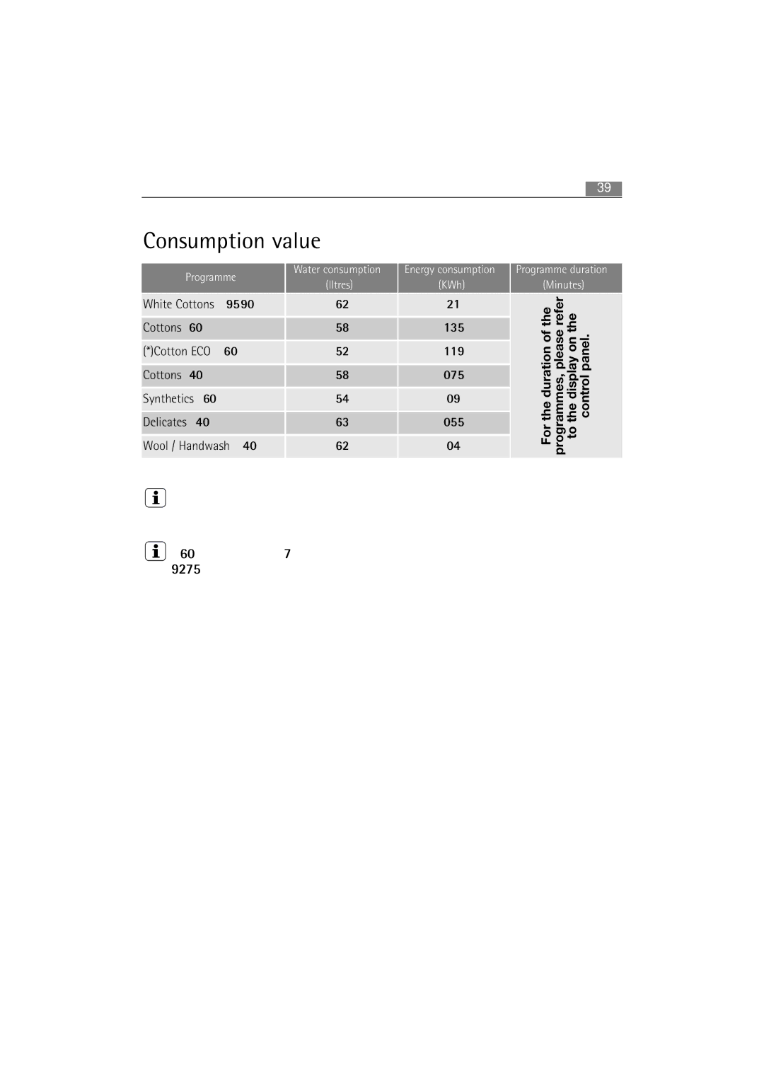 Electrolux 74850 B user manual Consumption value 