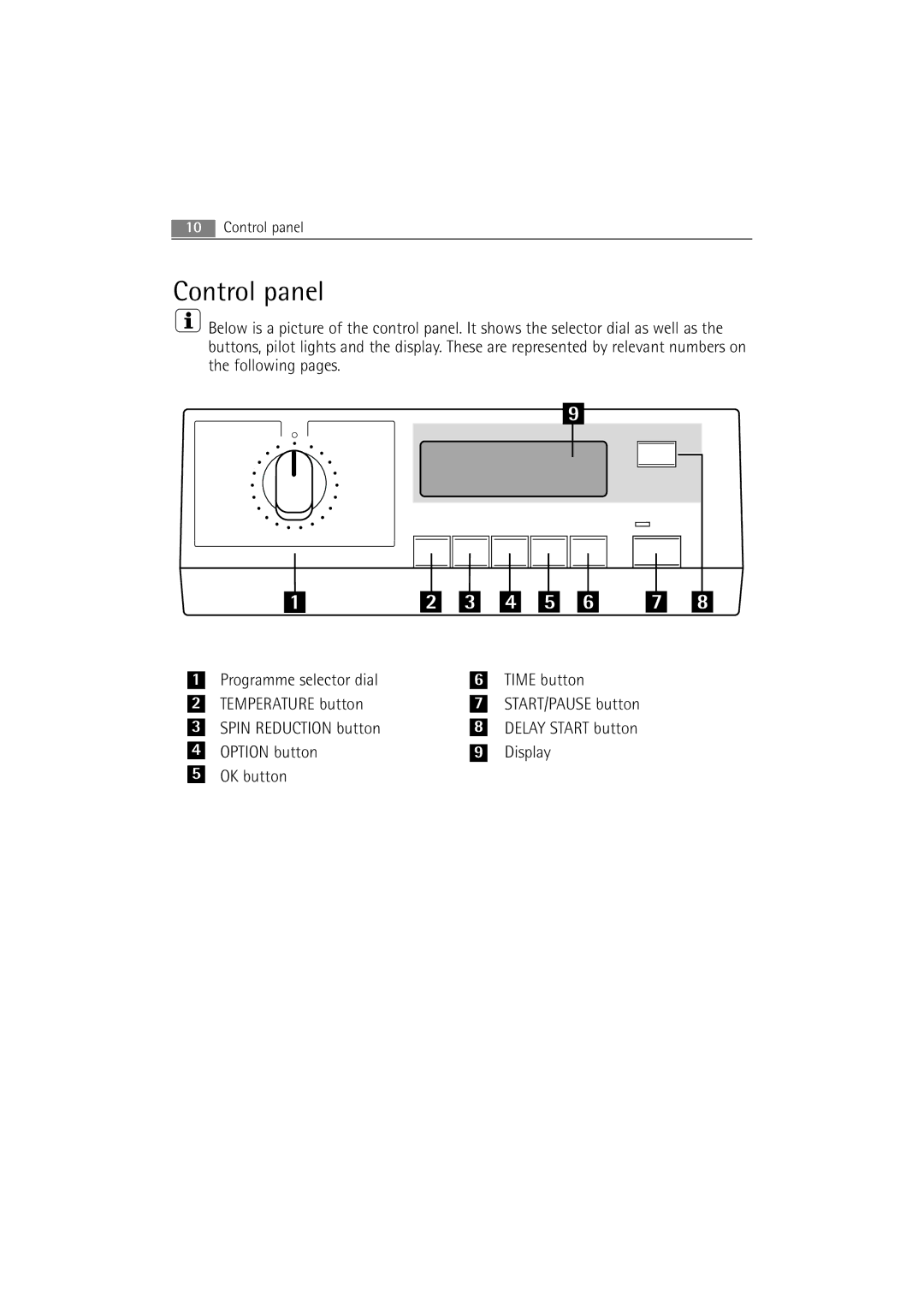 Electrolux 74950 user manual Control panel, OK button 