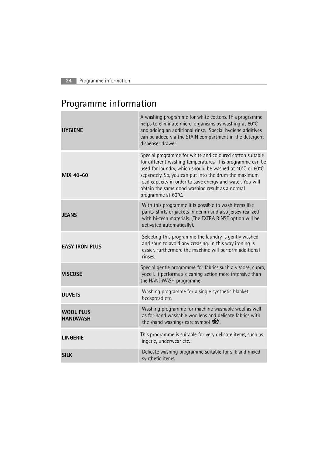 Electrolux 74950 user manual Programme information, Easy Iron Plus 