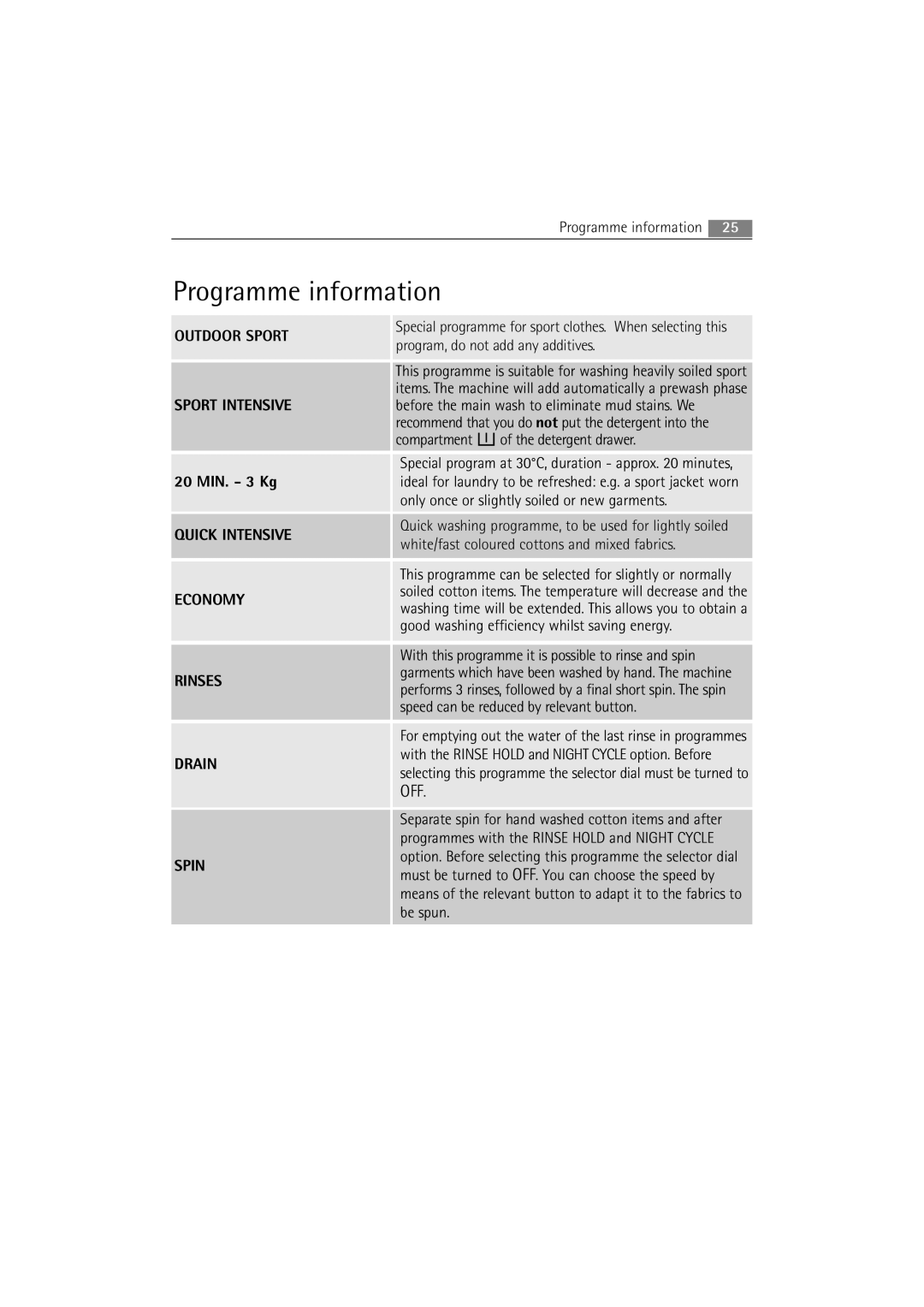 Electrolux 74950 user manual Off 