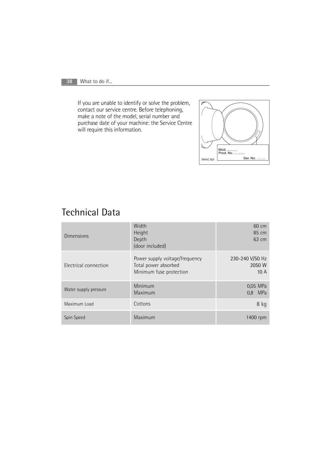 Electrolux 74950 user manual Technical Data 