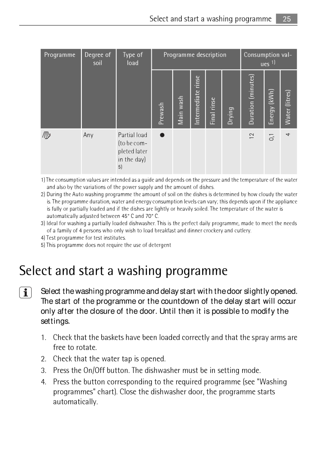 Electrolux 75011 VIL user manual Select and start a washing programme 