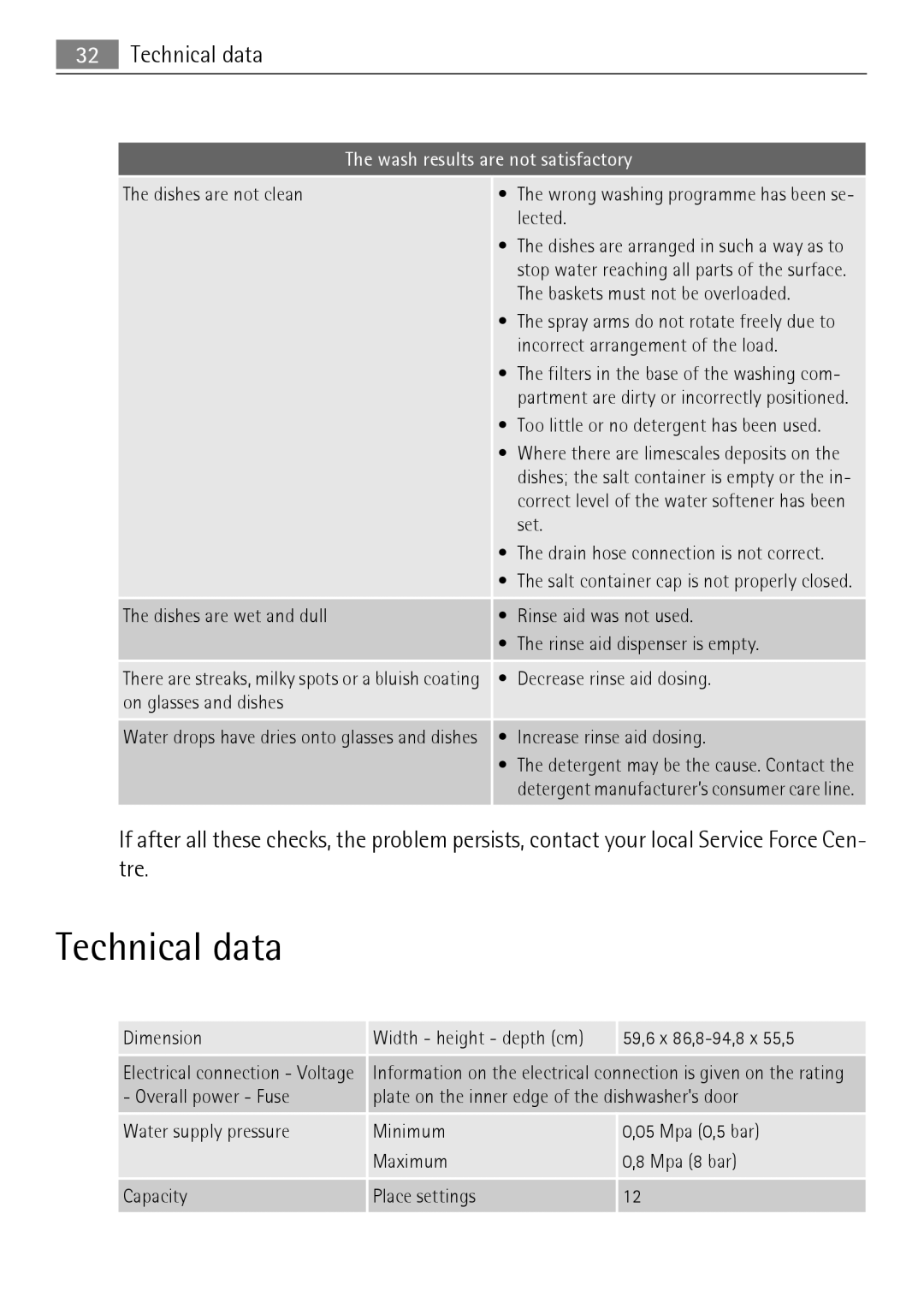 Electrolux 75011 VIL user manual Technical data, Wash results are not satisfactory 