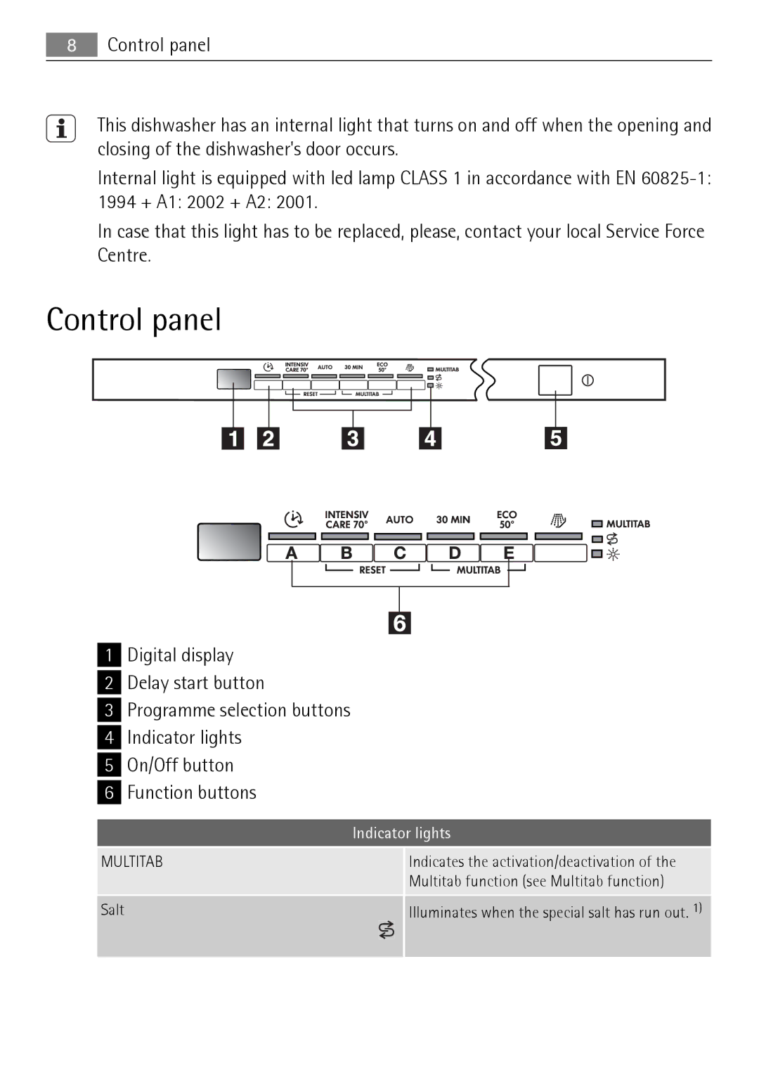 Electrolux 75011 VIL user manual Control panel, Multitab 