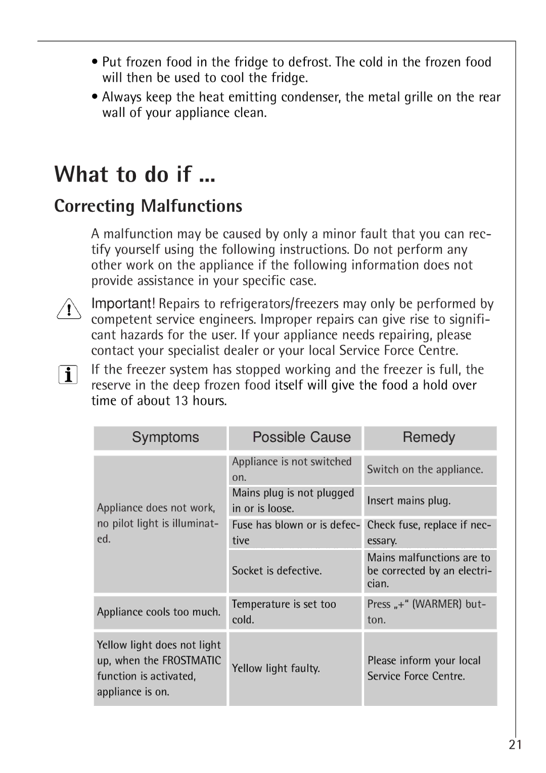 Electrolux 75100 GA operating instructions What to do if, Correcting Malfunctions, Symptoms Possible Cause Remedy 