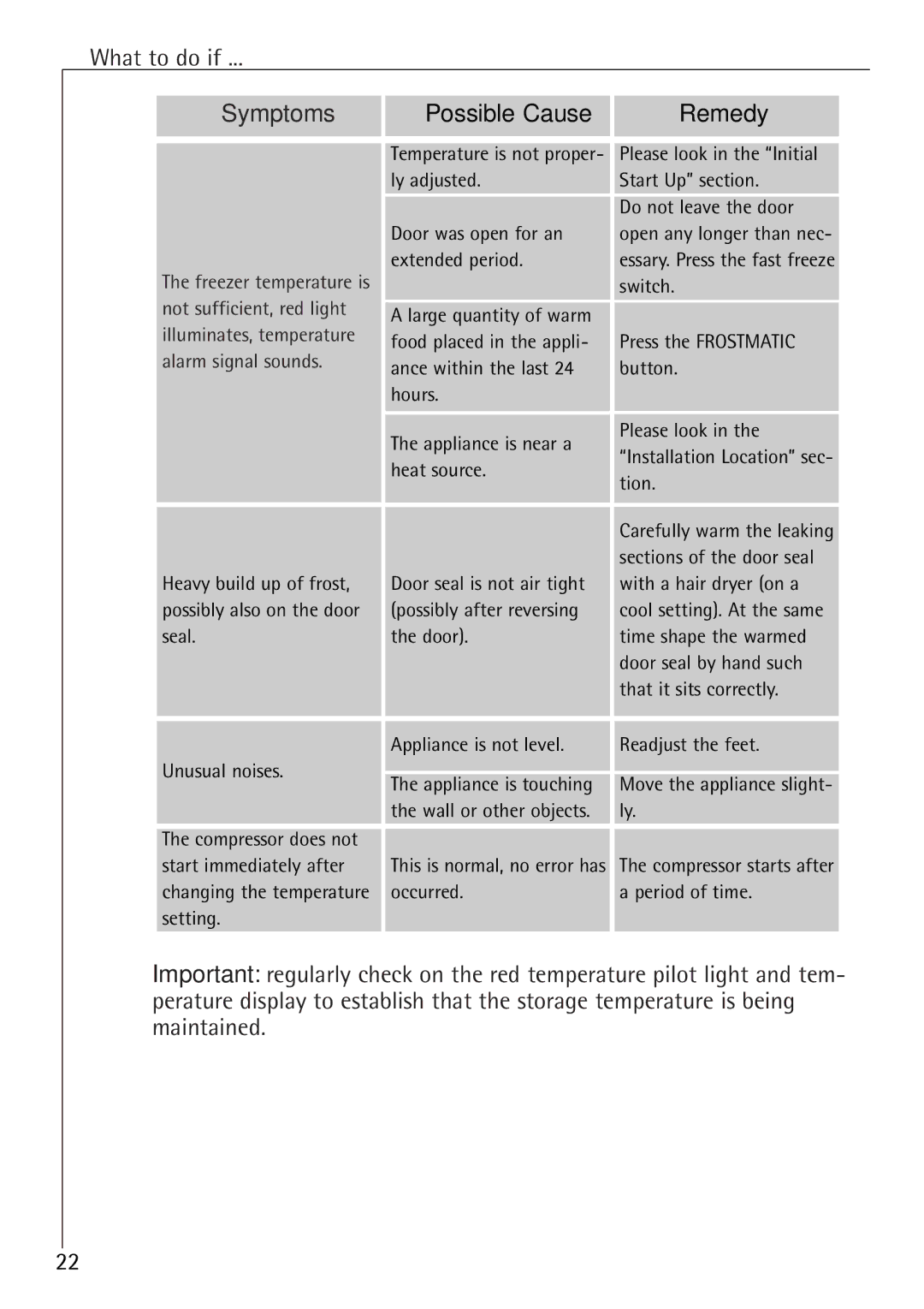 Electrolux 75100 GA operating instructions What to do if 