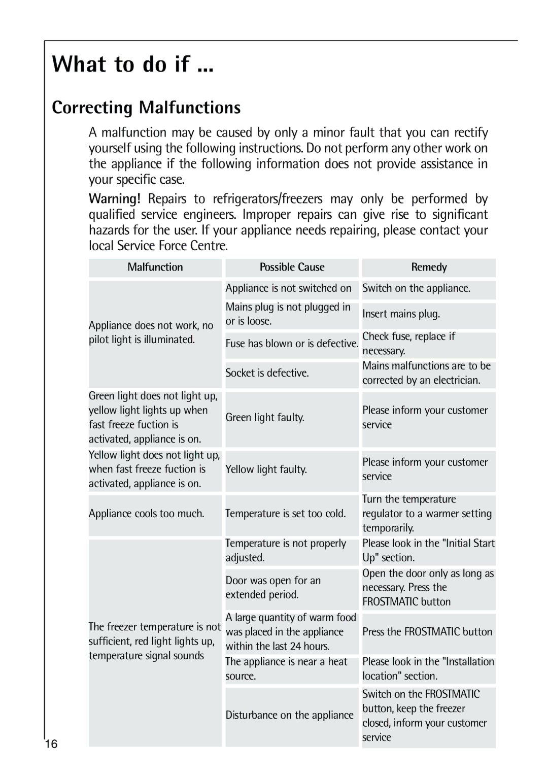 Electrolux 75270 GA user manual What to do if, Correcting Malfunctions 