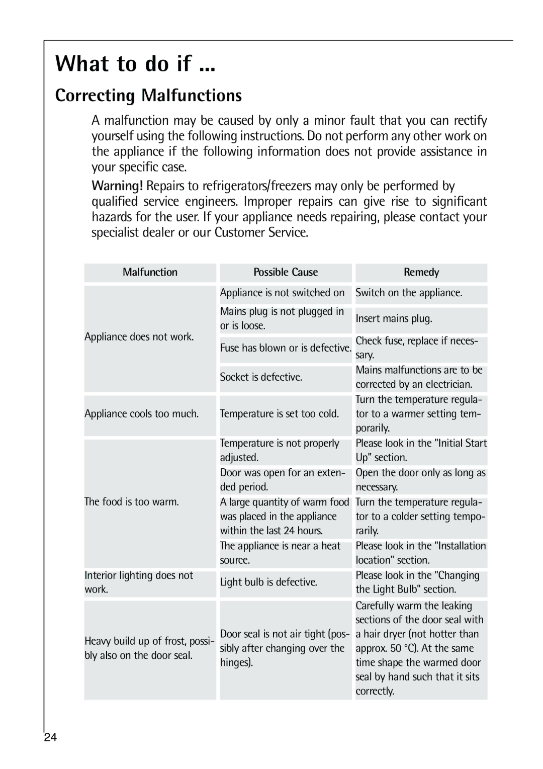 Electrolux 75438 KG user manual What to do if, Correcting Malfunctions 