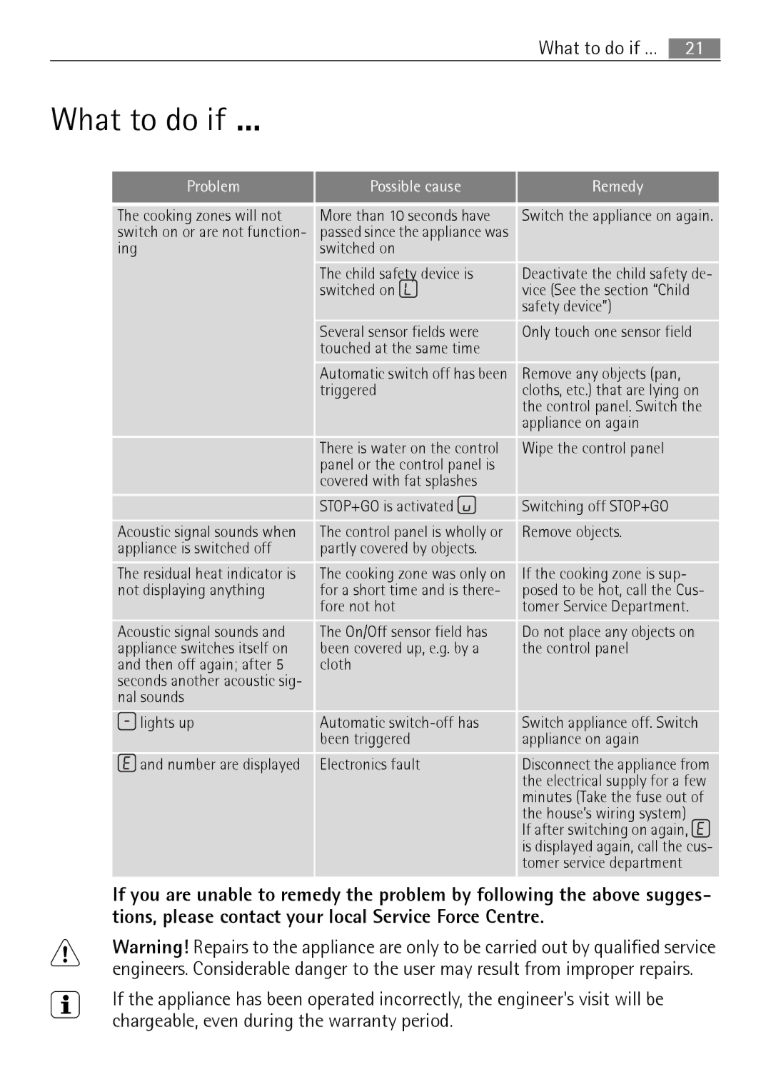 Electrolux 76331 KF-N user manual What to do if …, Problem Possible cause Remedy 
