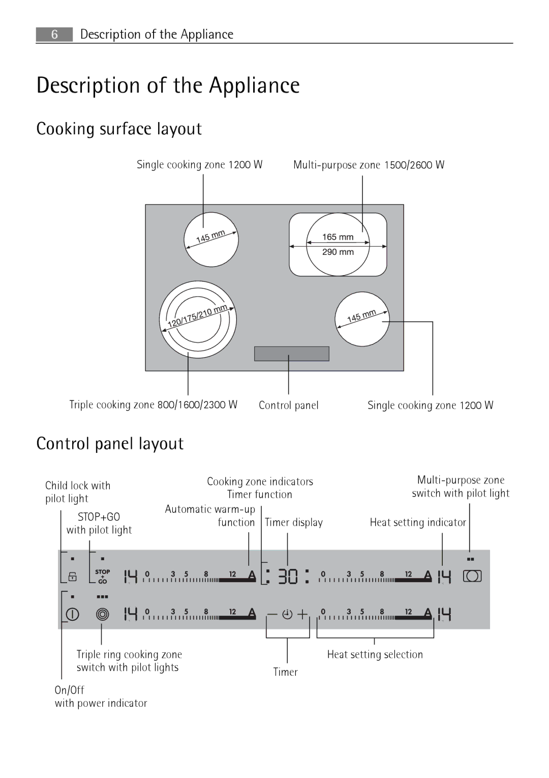 Electrolux 76331 KF-N user manual Description of the Appliance, Cooking surface layout, Control panel layout 