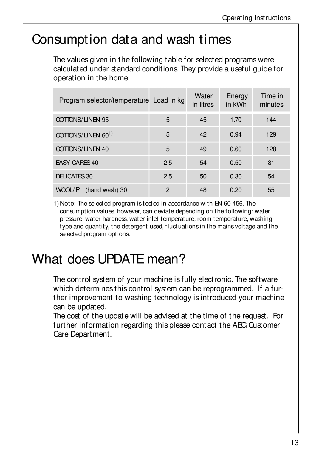 Electrolux 76639 manual Consumption data and wash times, What does Update mean?, Load in kg Water Energy Time 