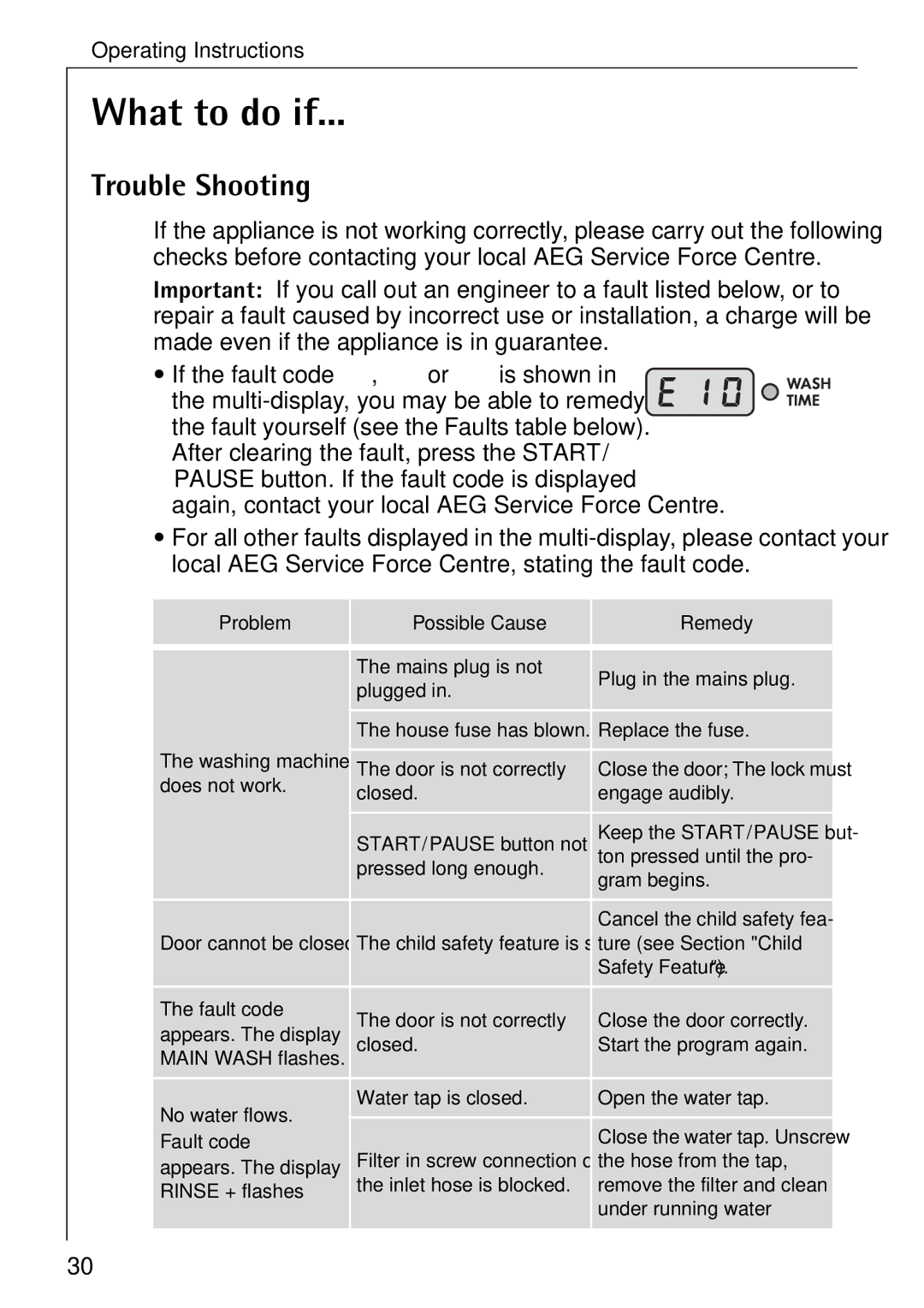 Electrolux 76639 manual What to do if, Trouble Shooting, Problem Possible Cause Remedy 