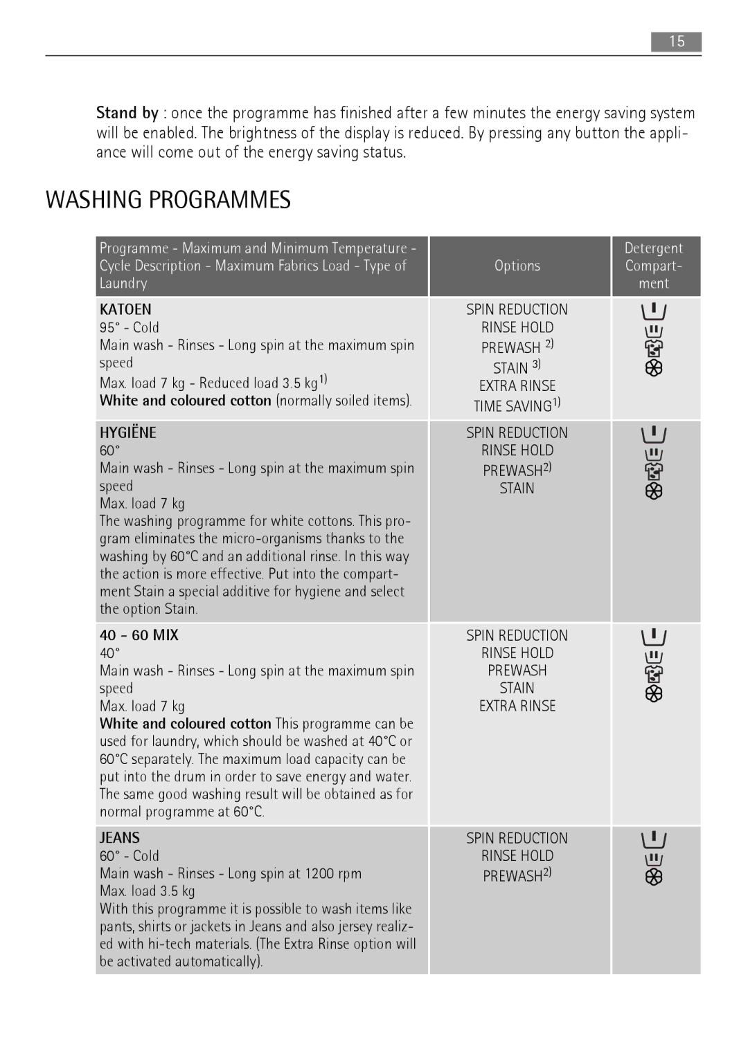 Electrolux 76650 A3 user manual Washing Programmes, 40 60 MIX 