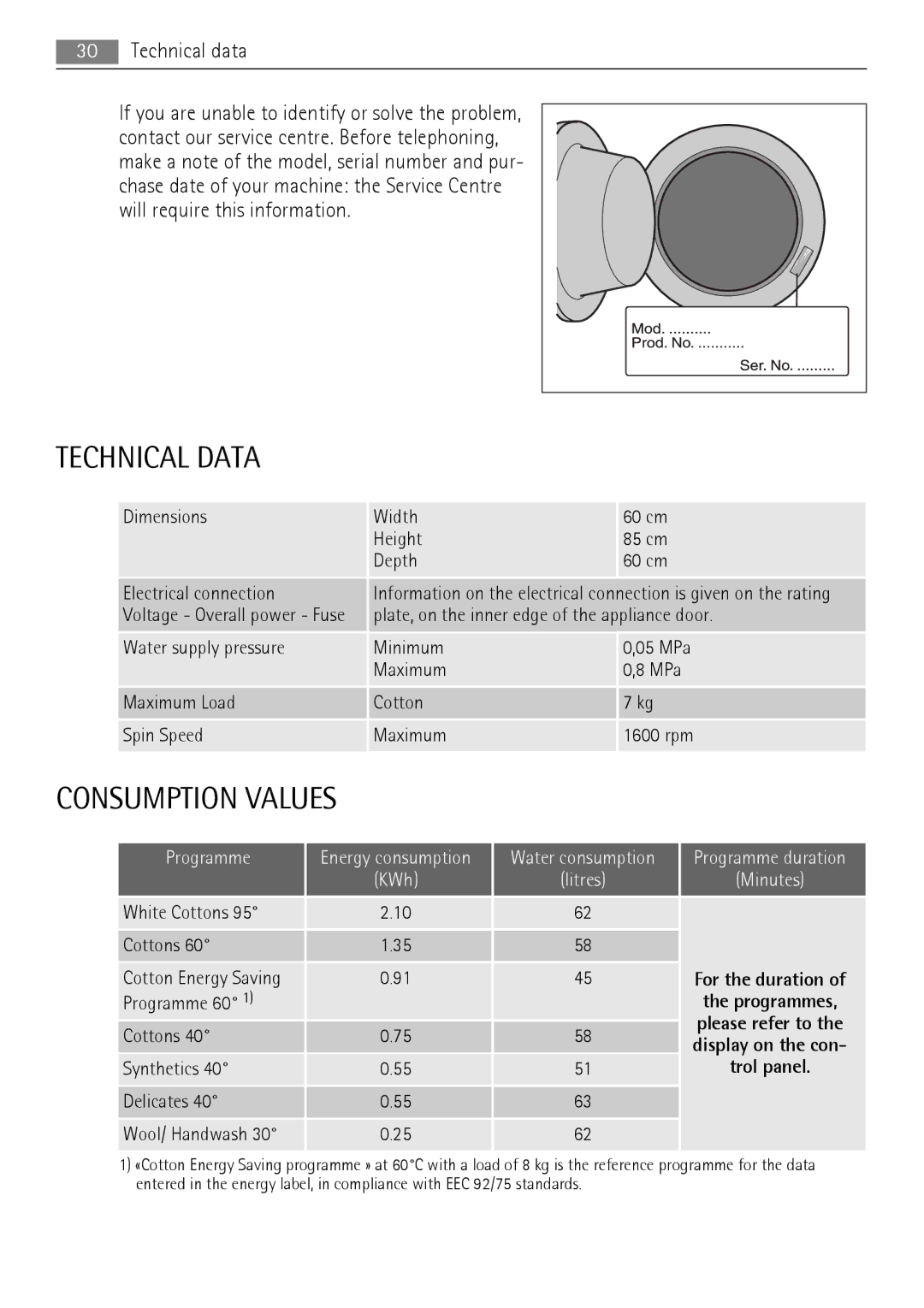 Electrolux 76650 A3 user manual Technical Data, Consumption Values, Technical data, Trol panel 