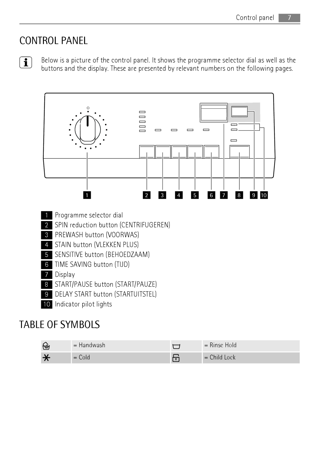 Electrolux 76650 A3 user manual Control Panel, Table of Symbols, Control panel, = Handwash = Rinse Hold = Cold = Child Lock 