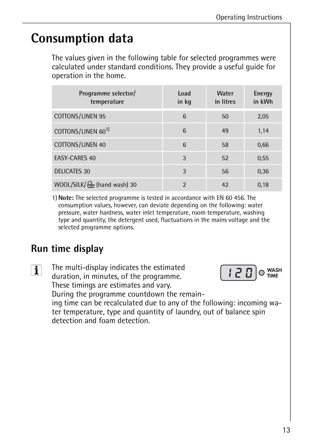 Electrolux 76669 manual Consumption data, Run time display, Programme selector Load Water Energy Temperature 