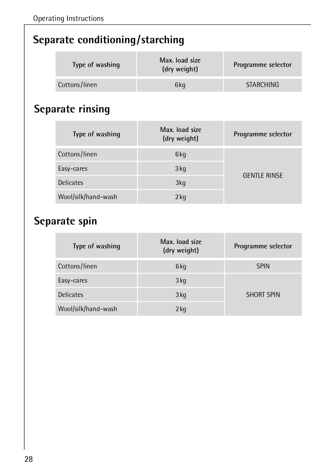 Electrolux 76669 manual Separate conditioning/starching, Separate rinsing, Separate spin, Type of washing Max. load size 