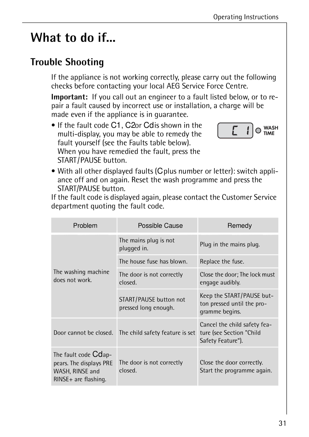 Electrolux 76669 manual What to do if, Trouble Shooting, Problem Possible Cause Remedy 