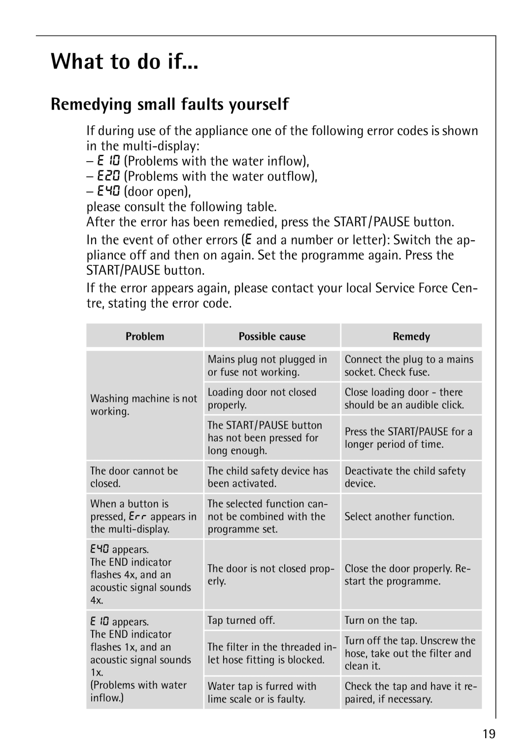 Electrolux 76810 manual What to do if, Remedying small faults yourself 