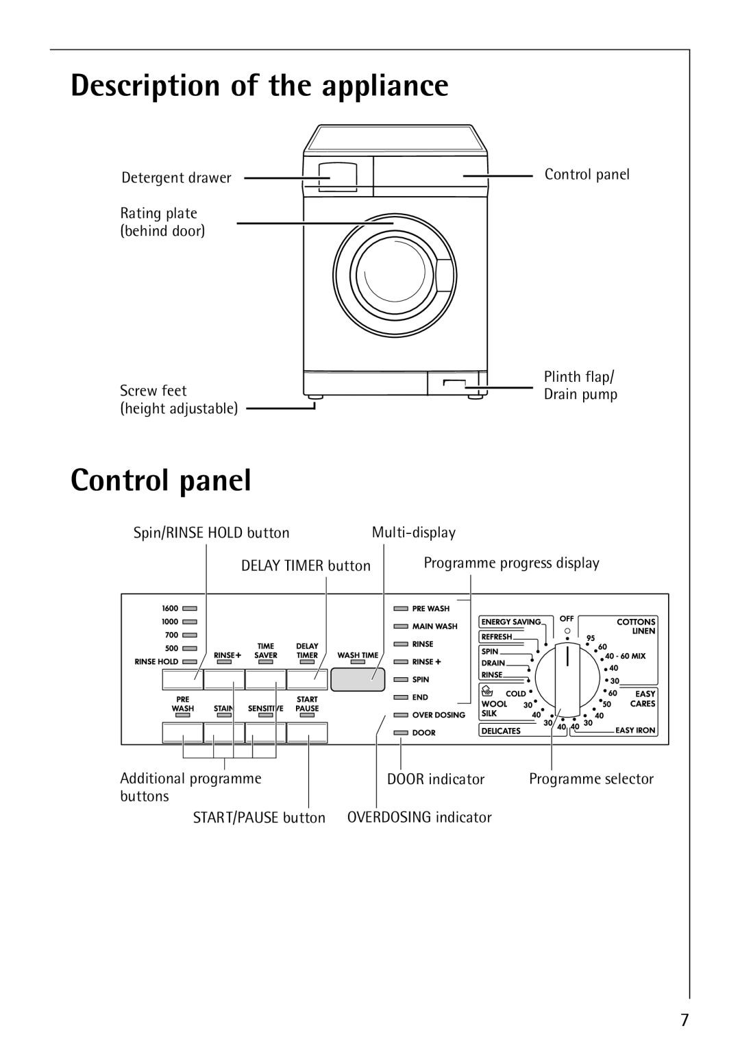 Electrolux 76810 manual Description of the appliance, Control panel 