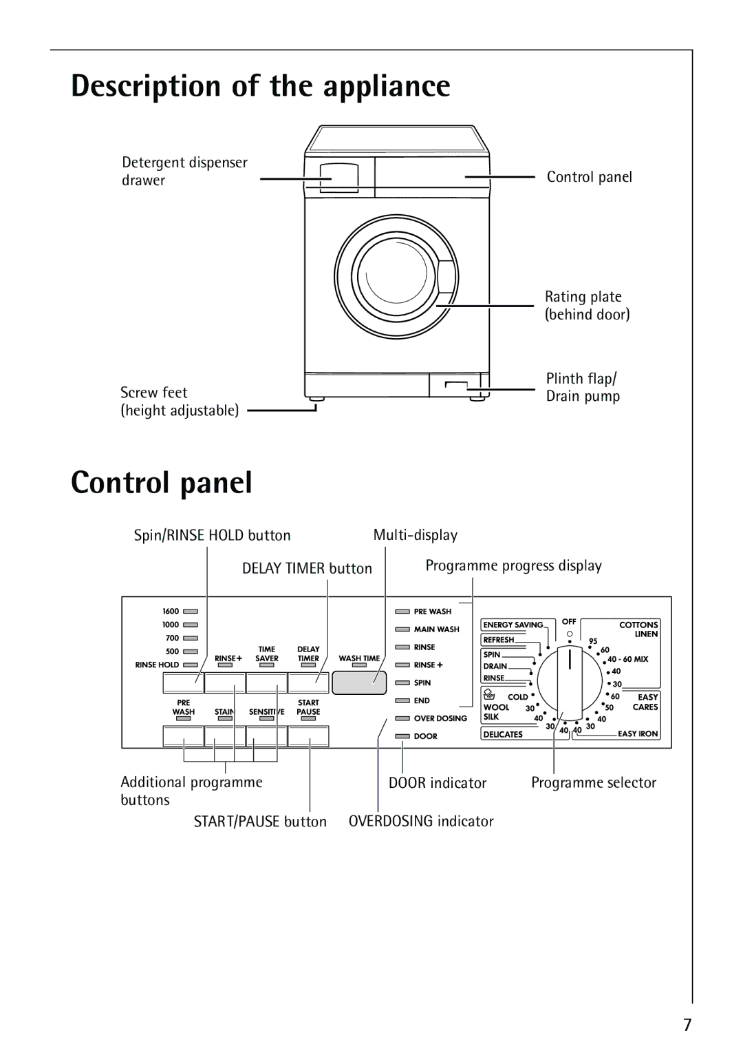 Electrolux 76825 manual Description of the appliance, Control panel 