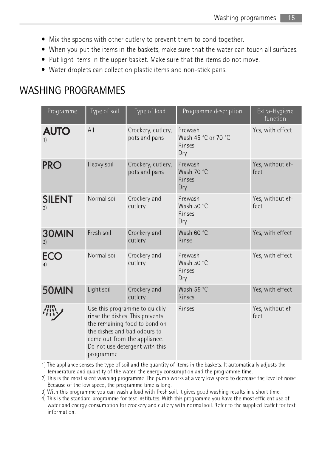 Electrolux 77000 user manual Washing Programmes, Programme Type of soil Type of load, Function 