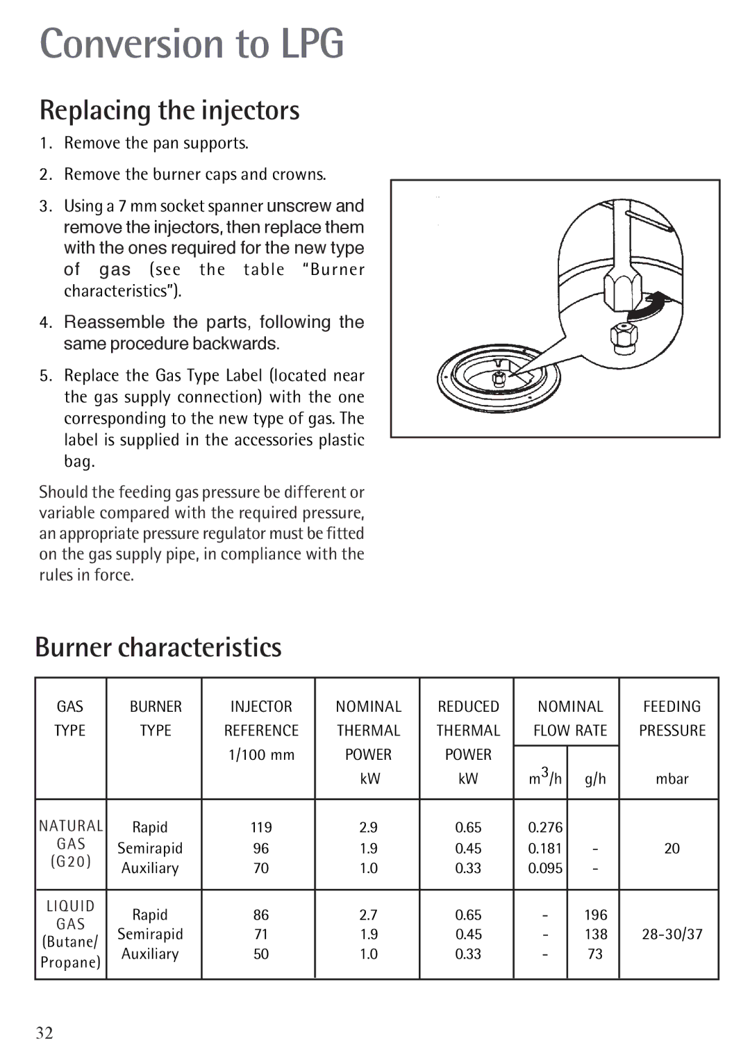 Electrolux 79902G manual Conversion to LPG, Replacing the injectors, Burner characteristics 