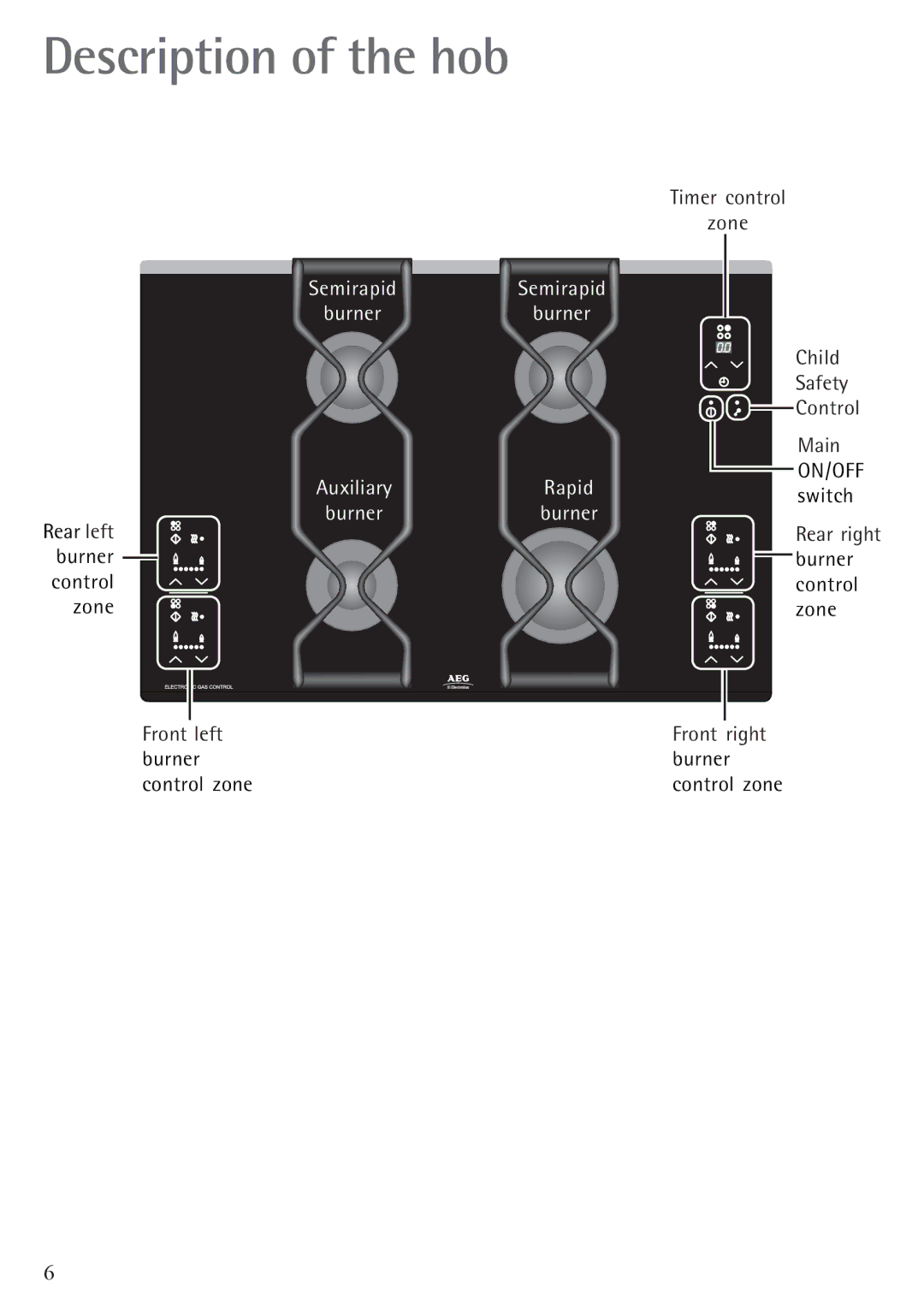 Electrolux 79902G manual Description of the hob, SemirapidSemirapid Burnerburner 