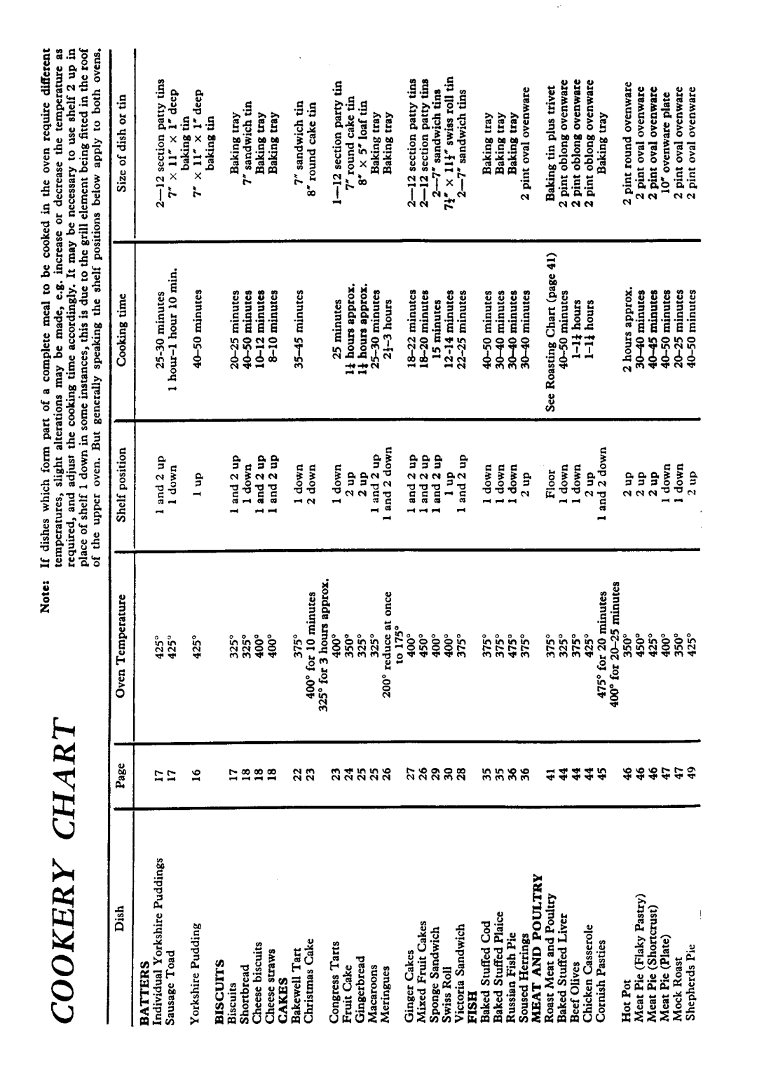 Electrolux 800 manual 