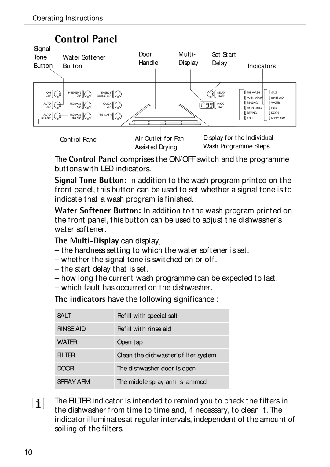 Electrolux 80850 i manual Control Panel, Multi-Display can display 