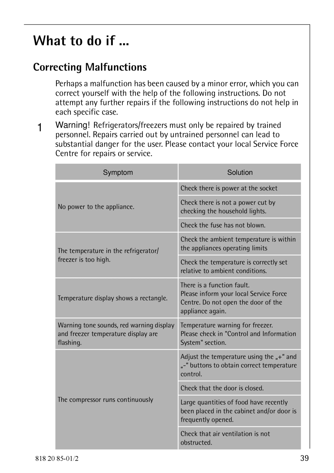 Electrolux 818 20 85 operating instructions What to do if, Correcting Malfunctions 