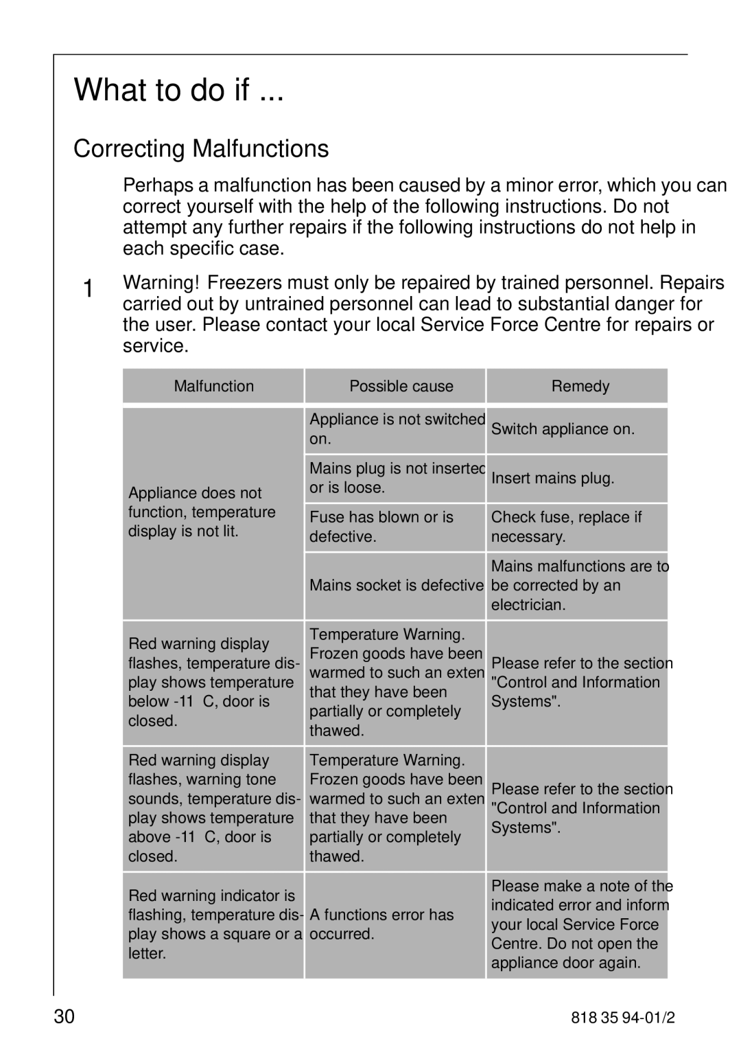 Electrolux 818 35 94-01/2 manual What to do if, Correcting Malfunctions 