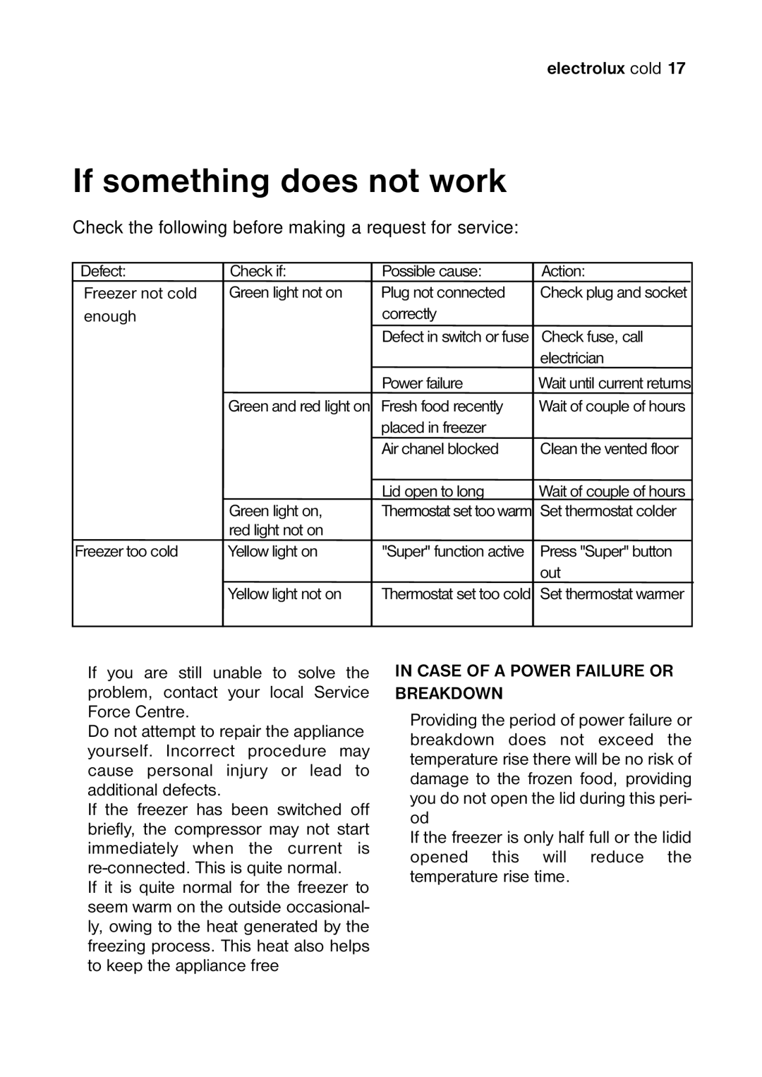 Electrolux 820 41 77 06 manual If something does not work, Check the following before making a request for service 