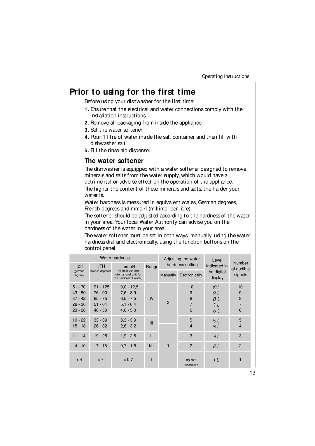 Electrolux 85480 VI manual Prior to using for the first time, Water softener 