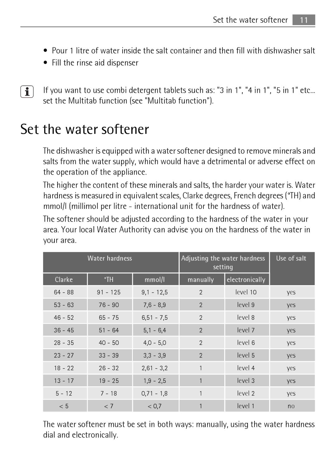 Electrolux 86011 VI user manual Set the water softener, Use of salt, Clarke Mmol/l 