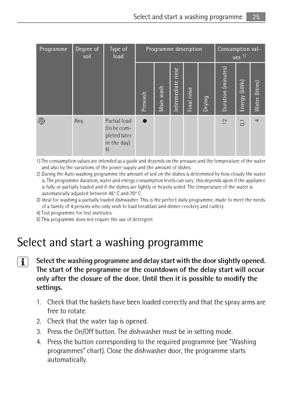 Electrolux 86011 VI user manual Select and start a washing programme, Prewash Main wash, Energy kWh Water litres Any 