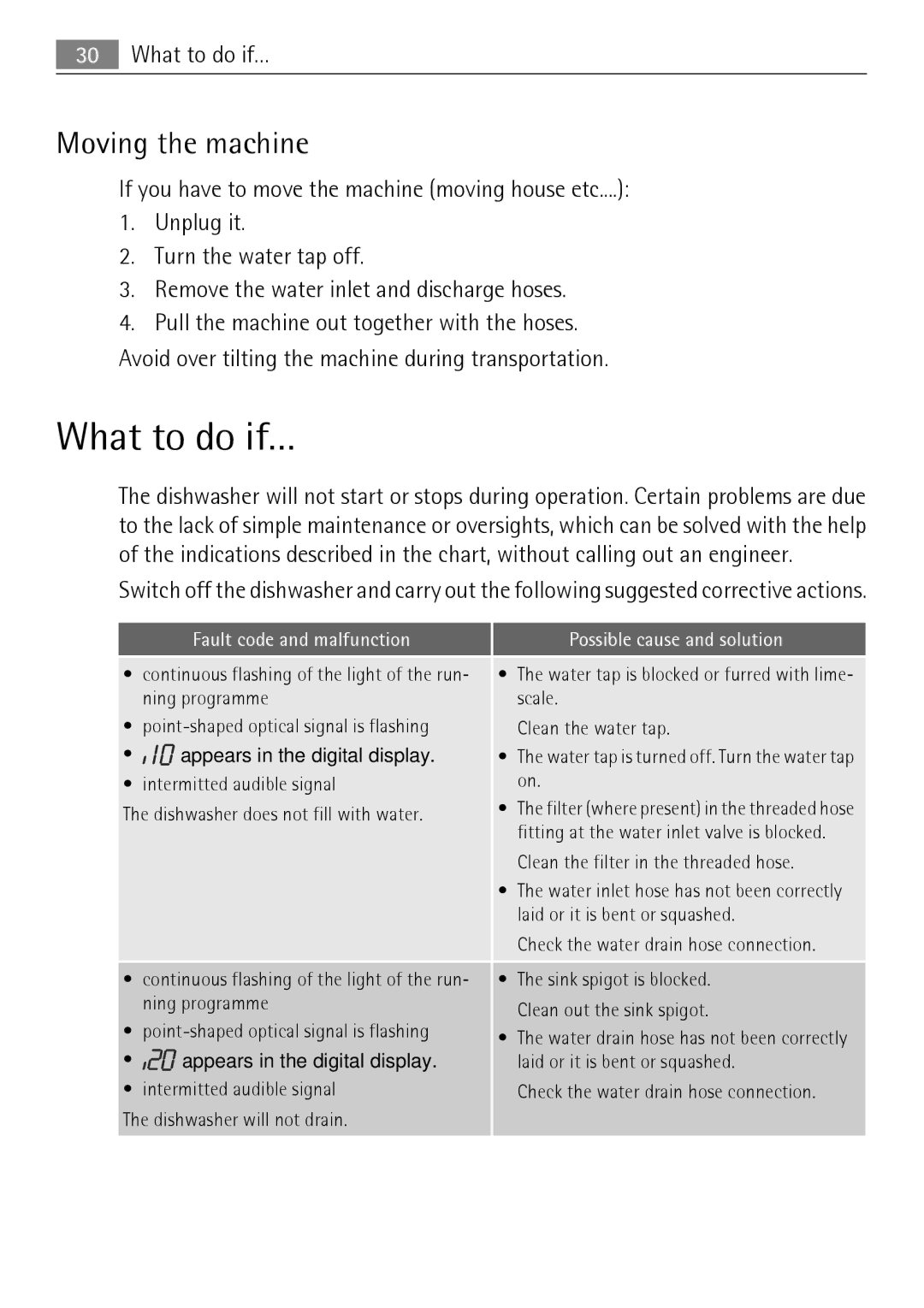 Electrolux 86011 VI user manual What to do if…, Moving the machine, Fault code and malfunction Possible cause and solution 