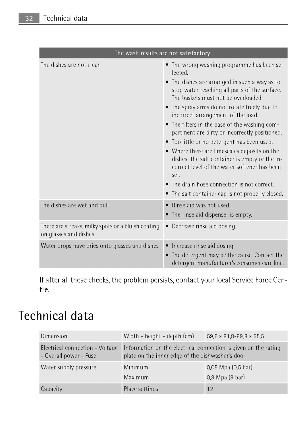 Electrolux 86011 VI user manual Technical data, Wash results are not satisfactory 