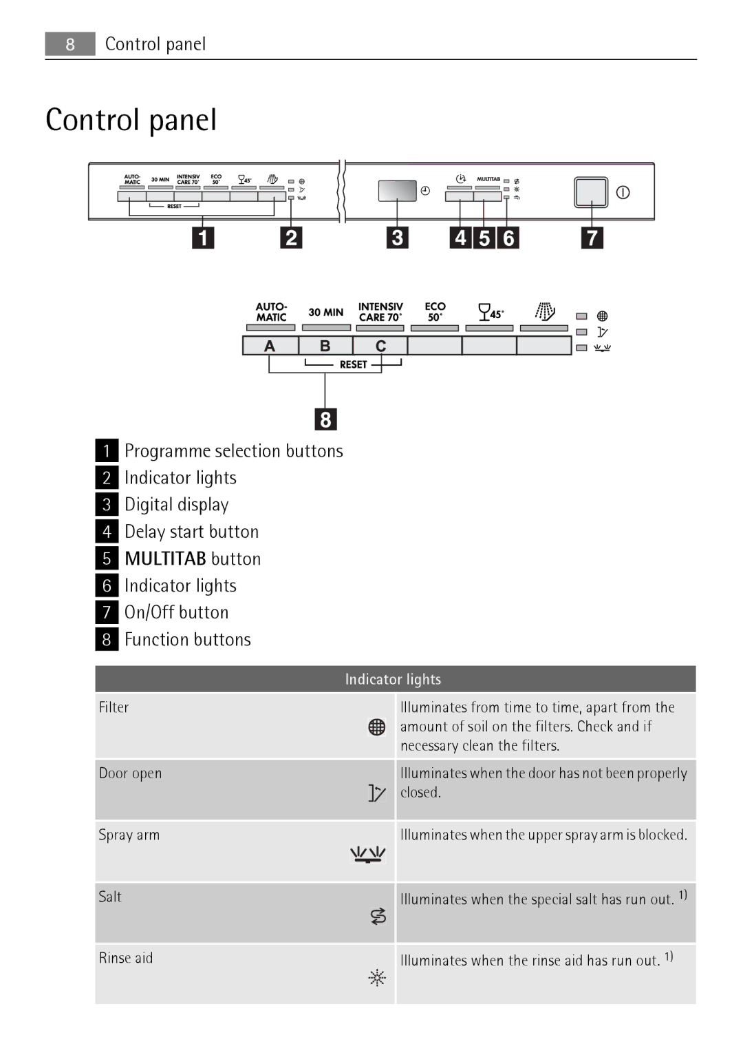 Electrolux 86011 VI user manual Control panel, Multitab button, Indicator lights 