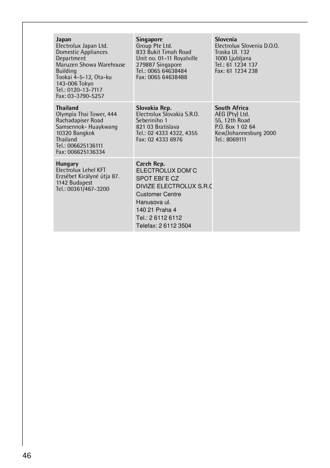 Electrolux 86070 VI manual Japan Singapore Slovenia 