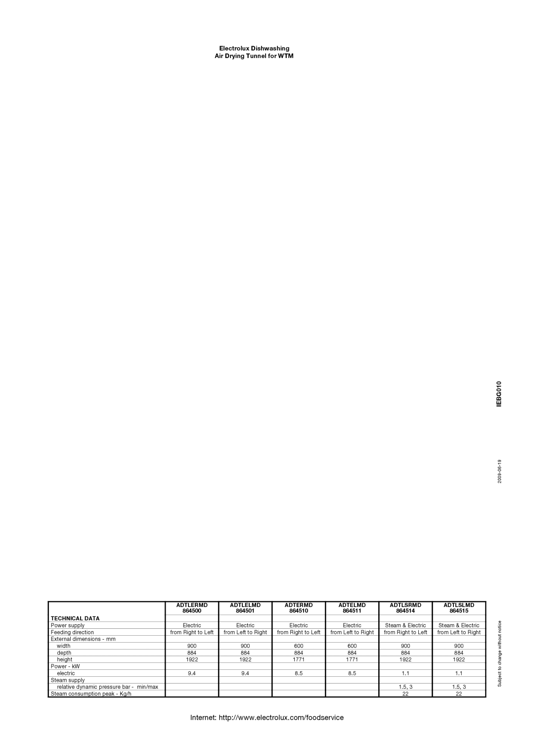 Electrolux 864500, 864510, ADTERMD, 864511, ADTELMD manual Adtlermd Adtlelmd Adtermd Adtelmd Adtlsrmd Adtlslmd, Technical Data 