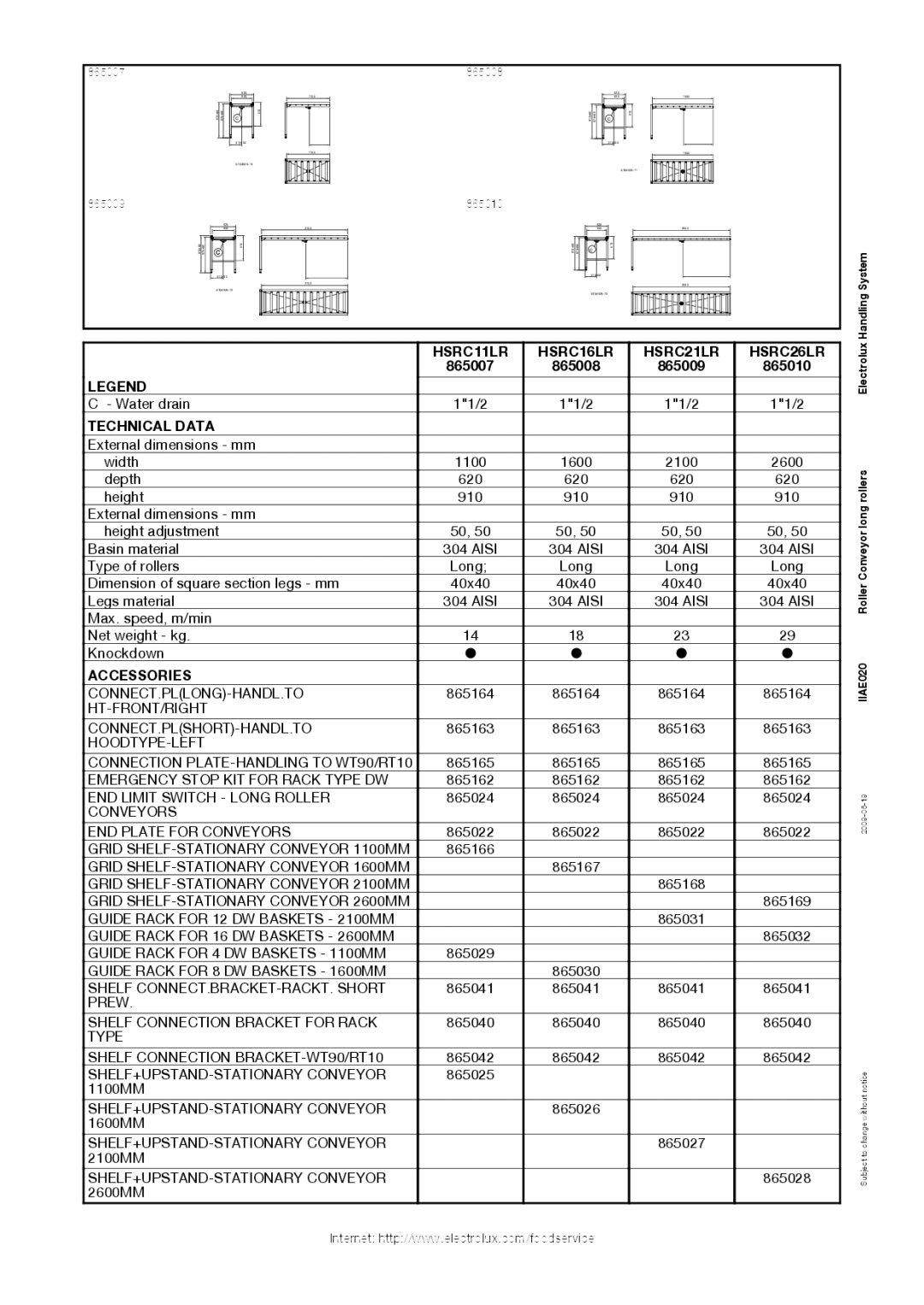 Electrolux 865008 manual HSRC11LR HSRC16LR HSRC21LR HSRC26LR, Technical Data, Accessories 