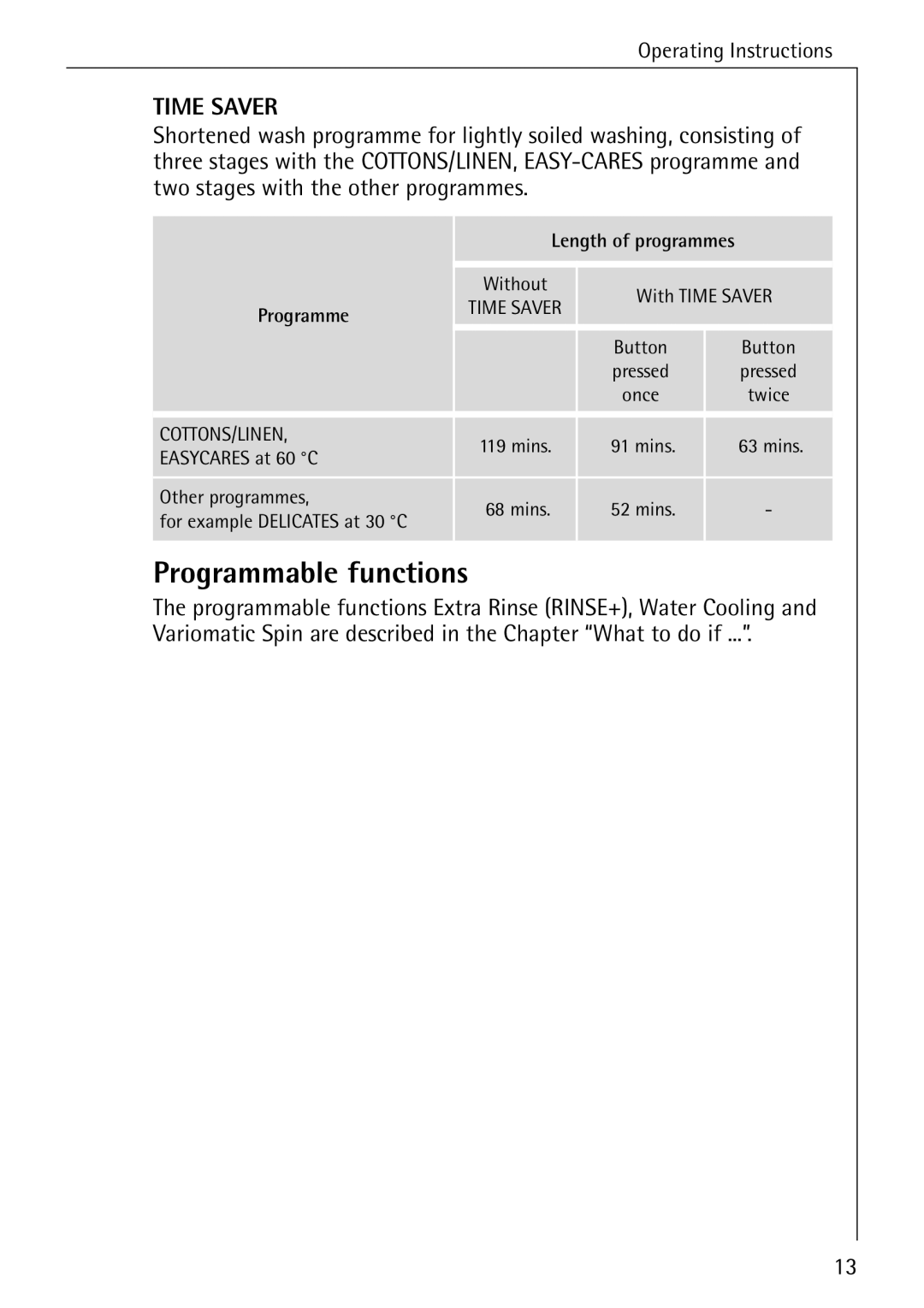 Electrolux 86741 manual Programmable functions, Time Saver 