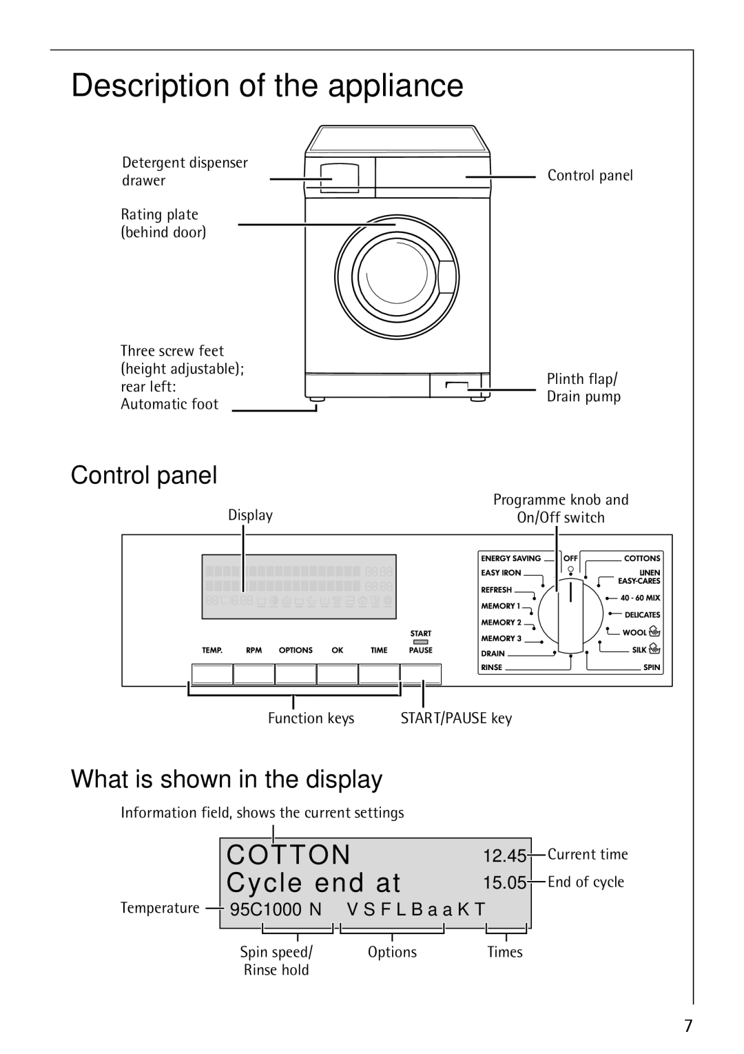 Electrolux 88810 manual Cycle end at, What is shown in the display 