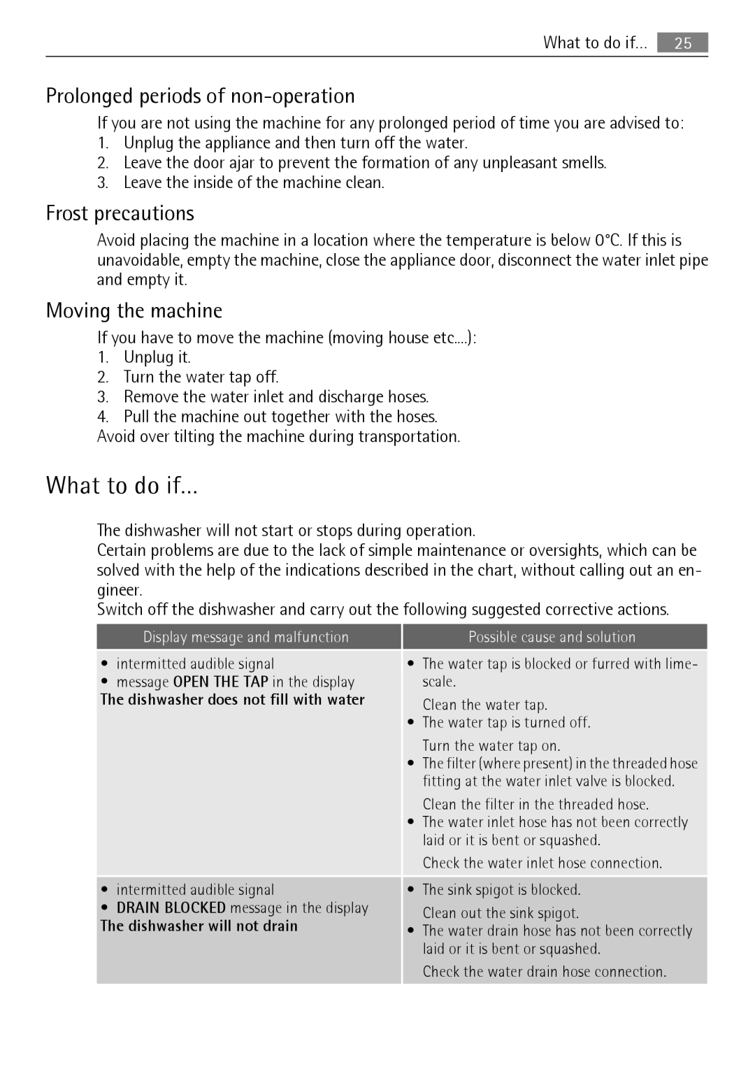 Electrolux 89020 I user manual What to do if…, Prolonged periods of non-operation, Frost precautions, Moving the machine 