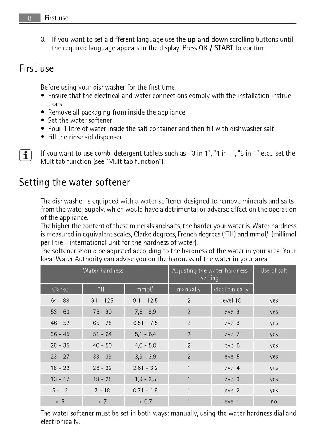 Electrolux 89020 I user manual First use, Setting the water softener, Use of salt, Clarke Mmol/l 